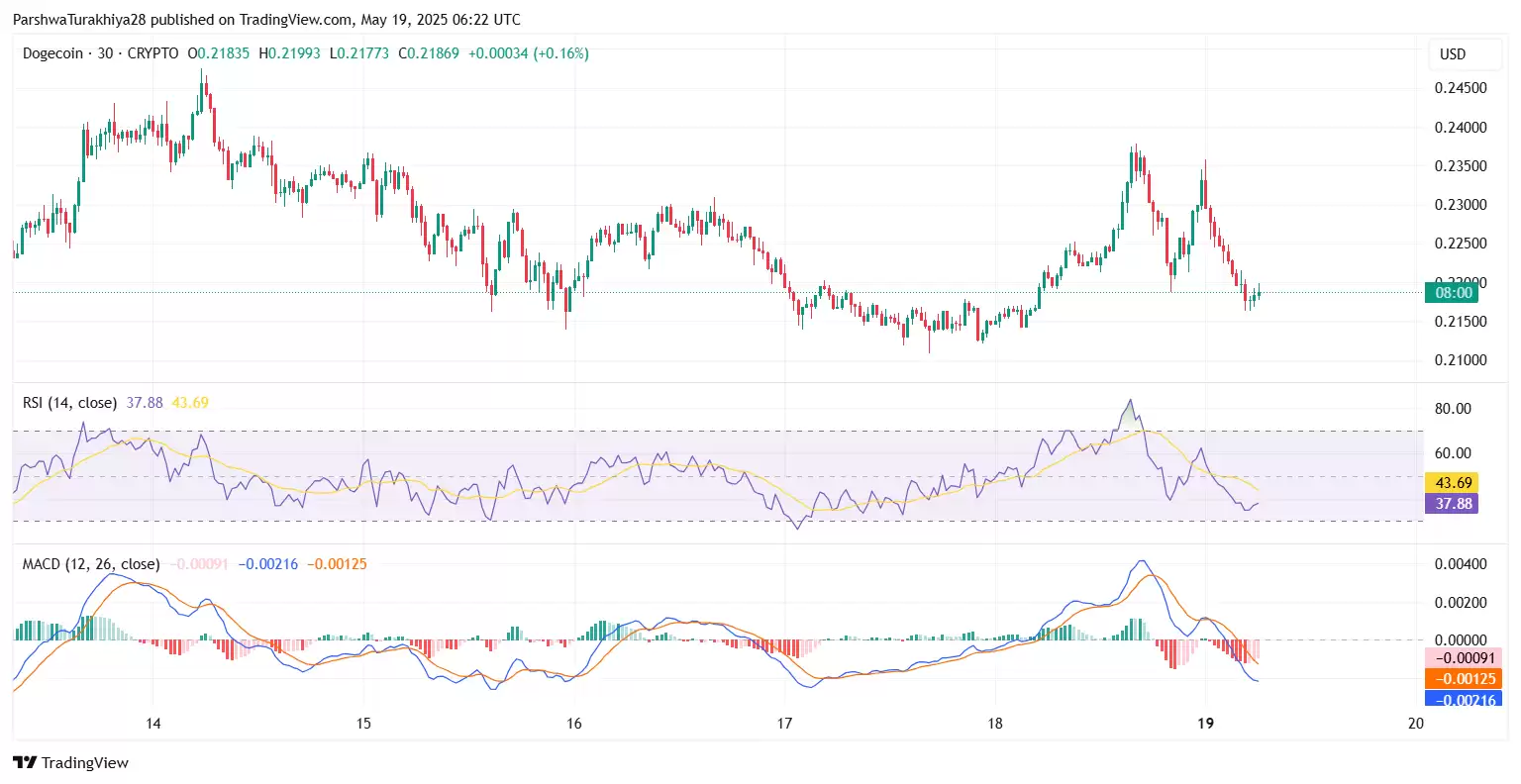 DOGE狗狗币是否仍能达到1美元?狗狗币价格预测
