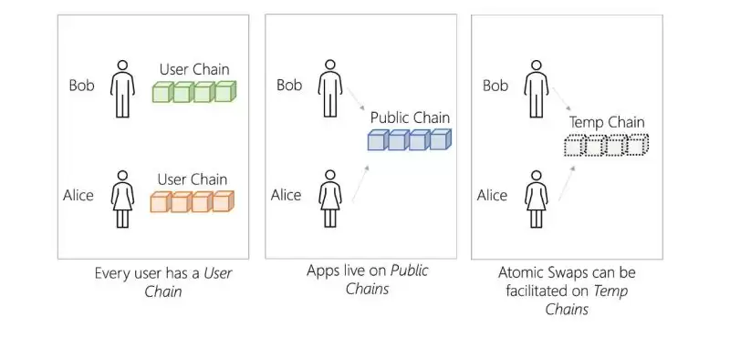 一文读懂什么是区块链并行执行?