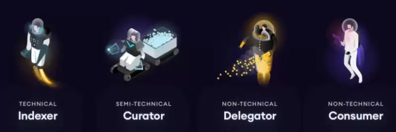 The Graph(GRT)币是什么?未来如何?GRT币值得投资吗?