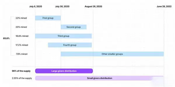 TON币能投资吗？为何说TON是下一个增长最大的公链