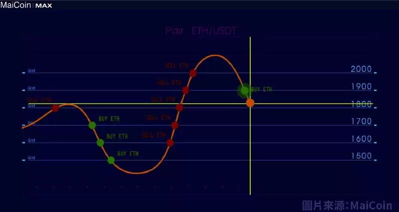 MAX交易所介绍:MAX交易所新手开户注册、出入金教程及常见问题汇总