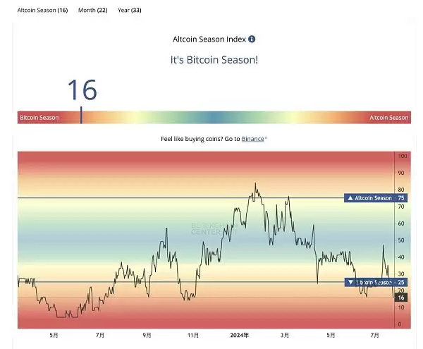 什么是哑铃策略？本轮牛市用哑铃策略能赚钱吗？