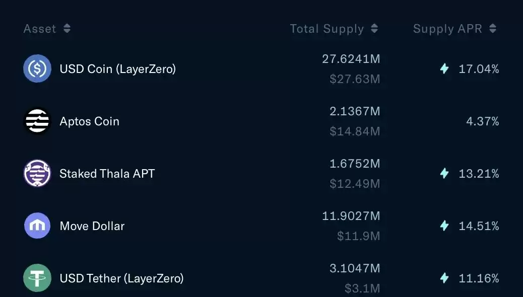 不想再承受下跌的痛苦?收下这份各大主流链的稳定币增值攻略