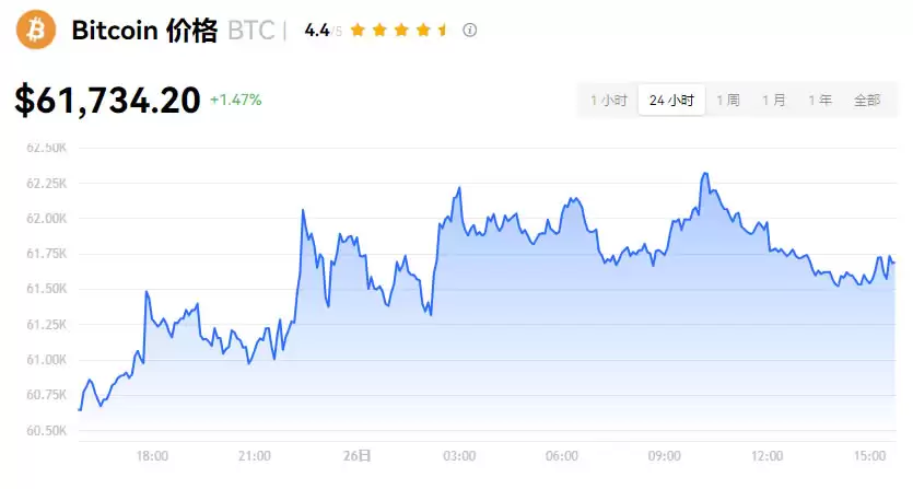 加密货币是什么?种类有哪些?交易所、风险一次看