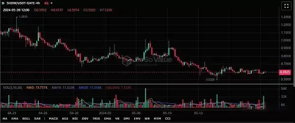 Shadow Drive是什么?一文读懂Solana去中心化存储平台Shadow Drive