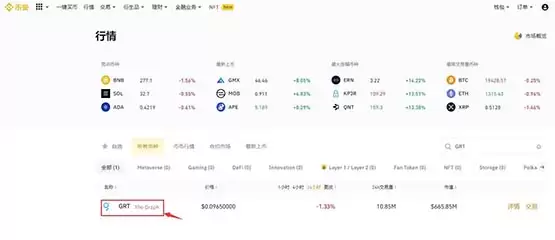 The Graph(GRT)币是什么?未来如何?GRT币值得投资吗?