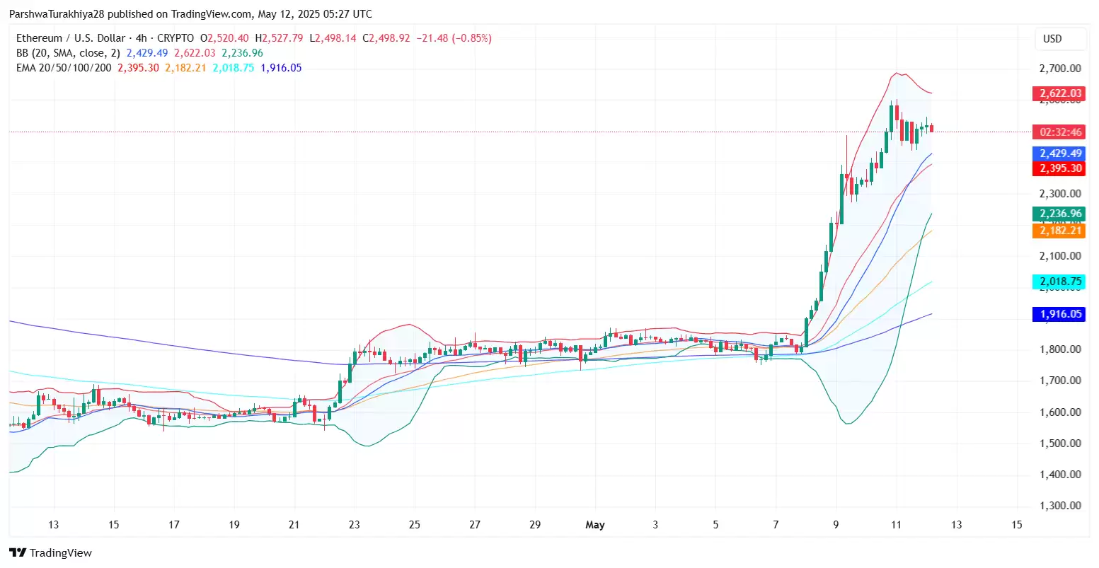 2025.5.23以太坊ETH价格预测:这个周末能达到3500美元吗？