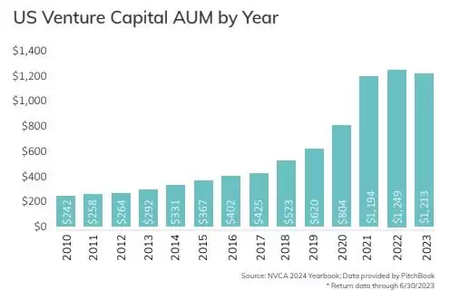 买比特币还能赚钱吗?为什么加密市场散户赚不到钱了
