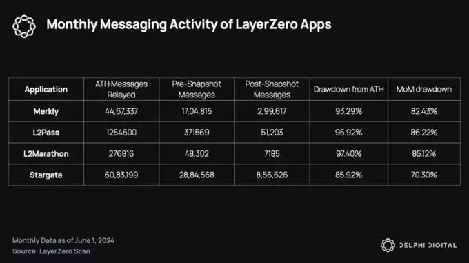 虚拟货币空投对于项目来说是好是坏？