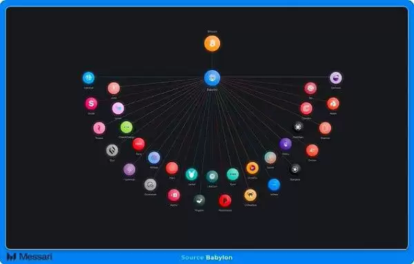 Babylon巴比伦链是什么