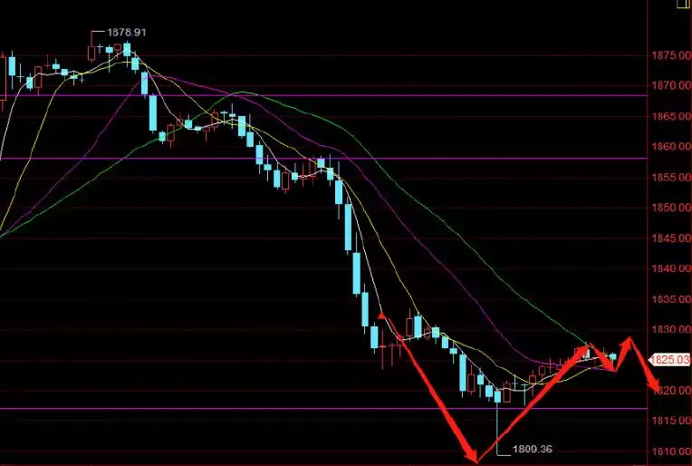 8.5黑色星期一暴跌后 我的虚拟币交易策略是什么？