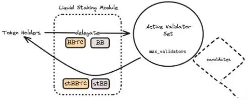BounceBit(BB)币是什么?BB代币经济学与未来前景分析