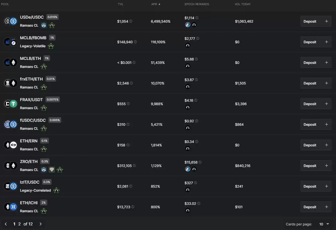Arbitrum长期激励试点计划LTIPP项目哪个收益最高？