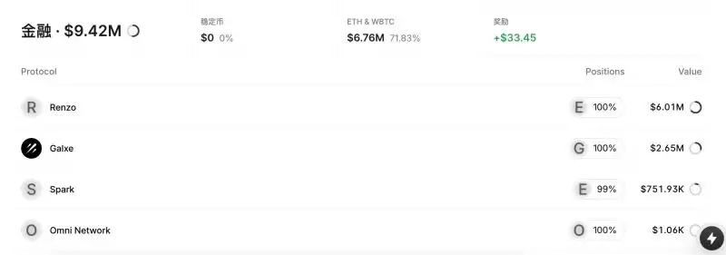 加密货币聪明钱追踪:10大价值币建仓高手地址合集