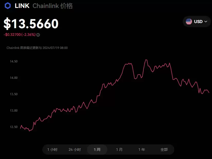 2025最有潜力、最值得关注的虚拟货币有哪些?如何投资?