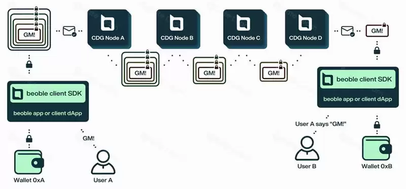 beoble (BBL) 币是什么?BBL币价格走势分析及未来预测