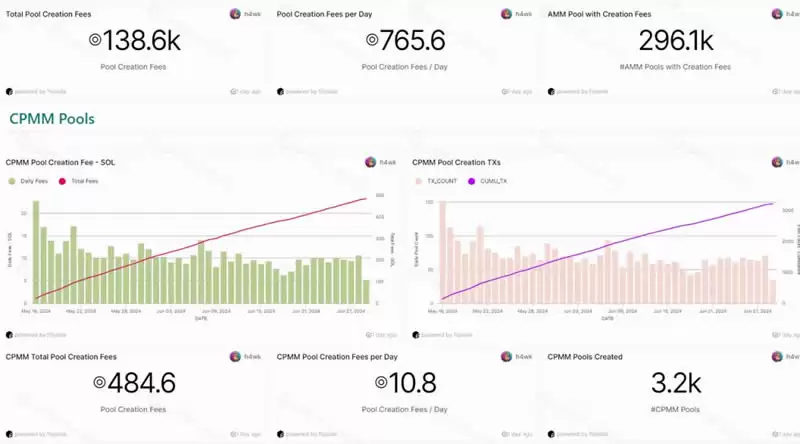 山寨币跌跌不休,是时候重新关注Defi了