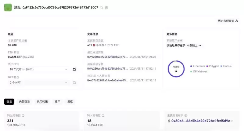 Meme聪明钱追踪: 10大Meme币PVP高手地址排行榜