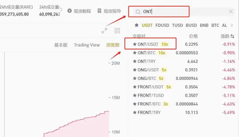ONT币值得长期持有吗?ONT币买卖交易所操作教程