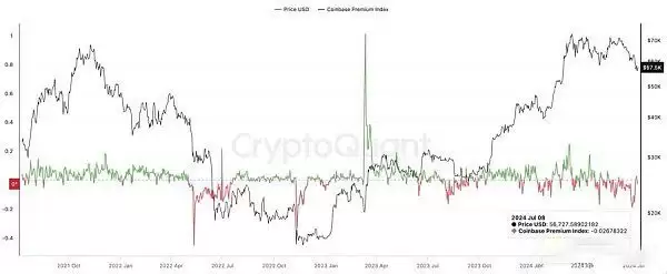 比特币BTC跌到多少可以买?9个重要指标解读当前趋势