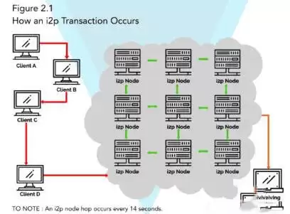 XVG（Verge）是什么币？XVG币价格走势分析及未来预测