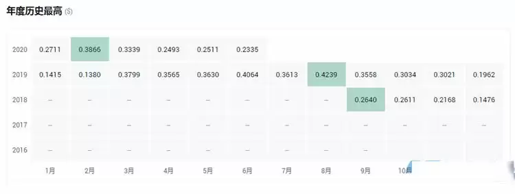 一文搞懂平台币和公链币的区别是什么?