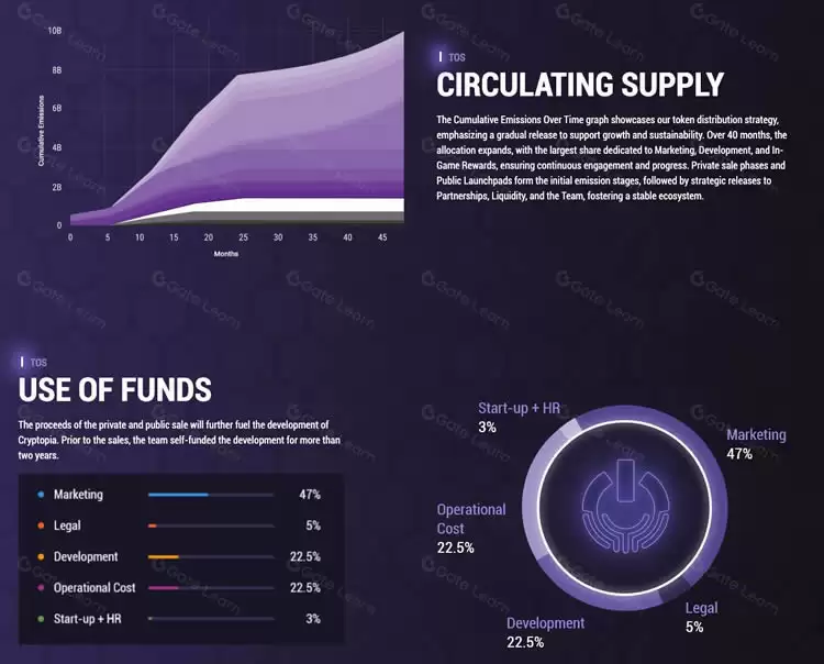 什么是Cryptopia(TOS)币？TOS代币经济学