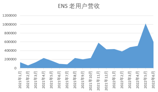 ENS域名/ENS币是什么?ENS币价格预测、ENS币值得投资吗?