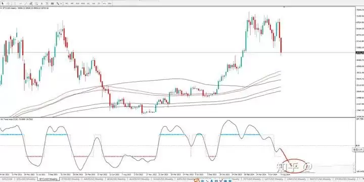 8.5黑色星期一暴跌后 我的虚拟币交易策略是什么？