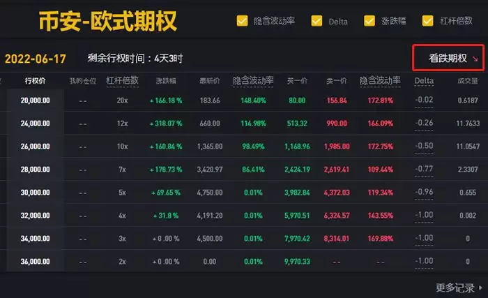 比特币现货能做空吗？做空比特币的方法汇总