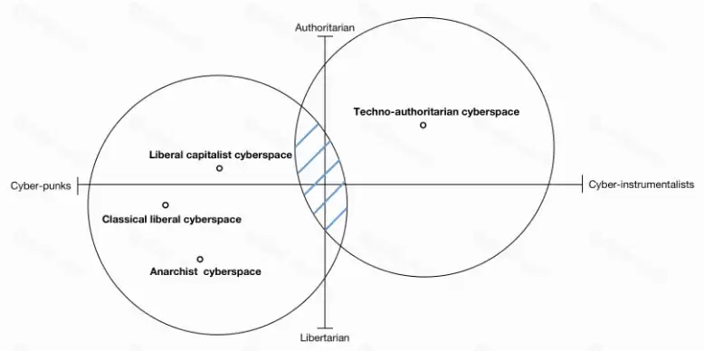 Runes的火爆是加密技术发展的倒退,但也是Web3核心价值的最好体现