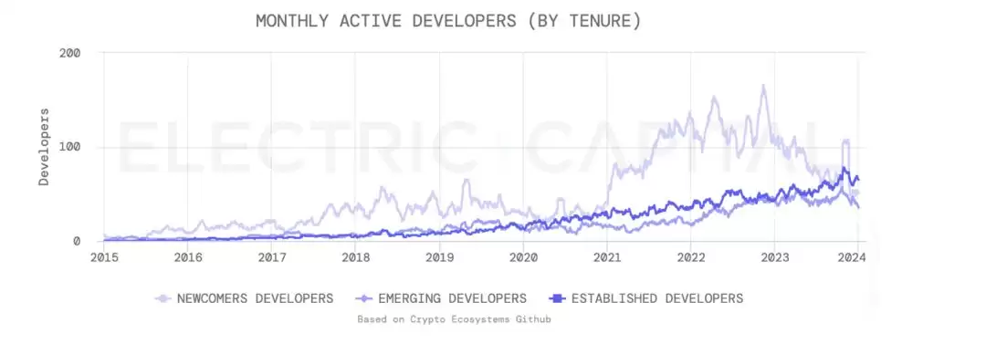全面解读Stacks:十年磨一剑