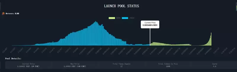 Jupiter是投资Solana的放大器吗？