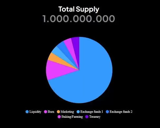 MEMEAI币是什么？MEMEAI币价格走势分析及未来展望