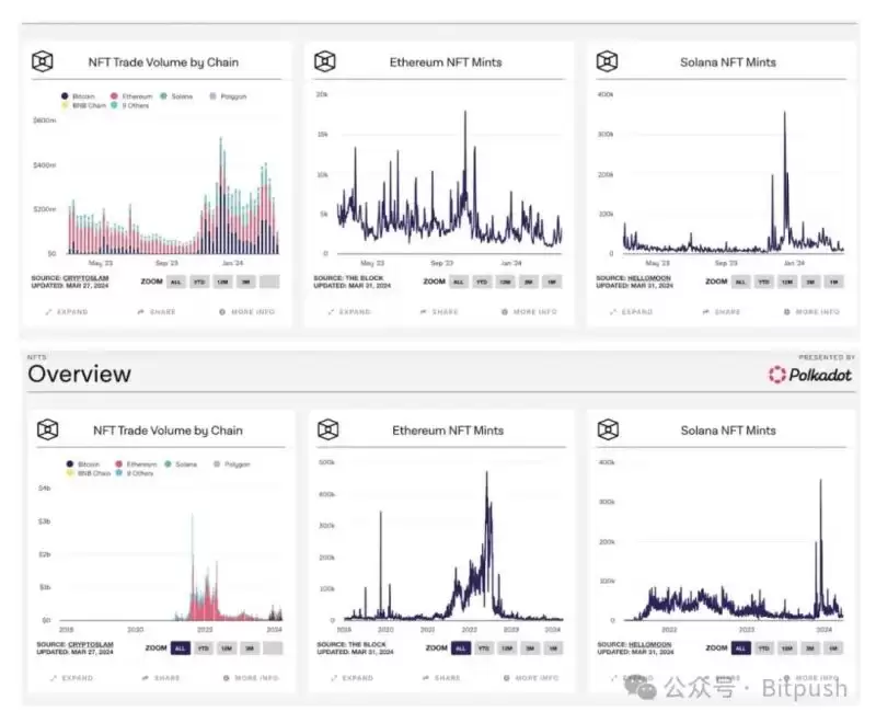 2025后市加密行情如何？二季度加密行情预测分析