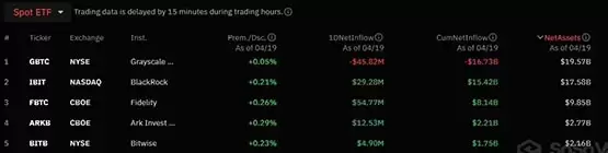 灰度拟发行迷你版GBTC、业界最低管理费0.15%！能吸引资金流入？