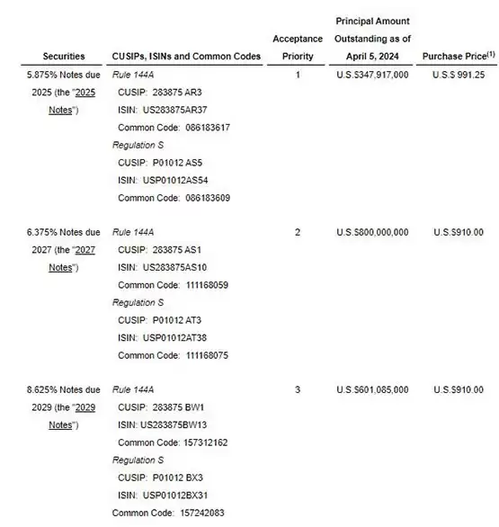 随着比特币的上涨获利!萨尔瓦多宣布回购十七亿美元外债