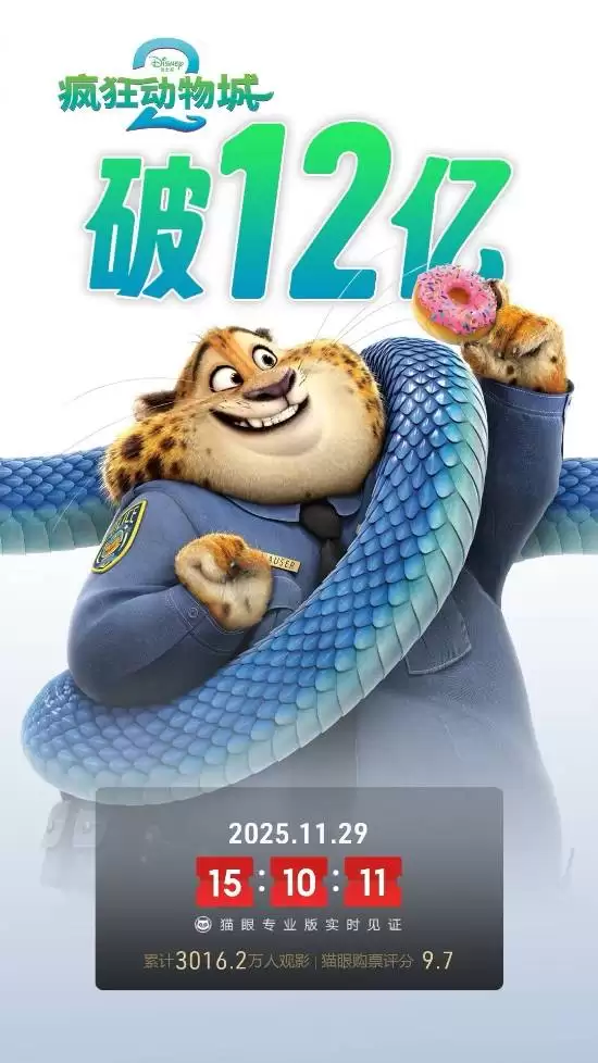 疯狂动物城24天破12亿票房，口碑爆棚预测总票房超38亿