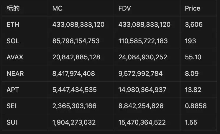 NEAR叙事CA、DA和AI详细介绍 NEAR Protocol团队与投资