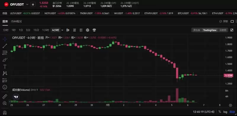 Bankless预测16个热门代币未来三月走势,是涨是跌?