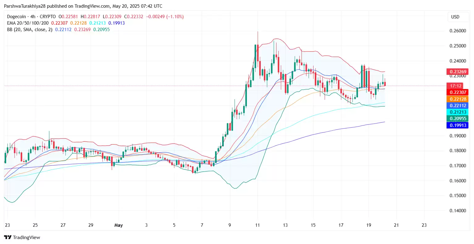 DOGE狗狗币是否仍能达到1美元?狗狗币价格预测