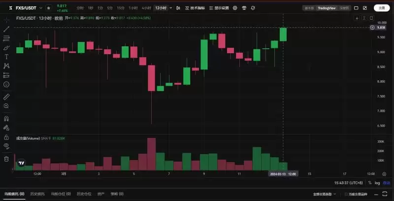 Frax Share有没有投资价值?一文了解FXS币未来前景