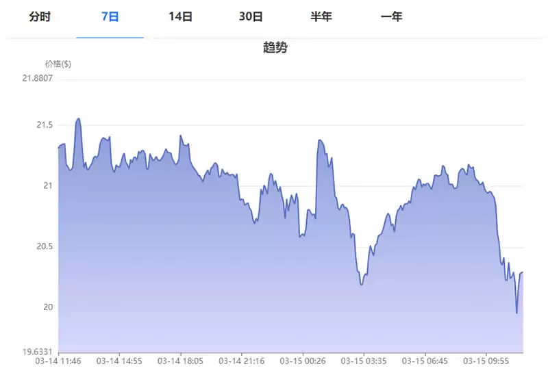 CREAM币是什么?CREAM币价格走势及未来展望