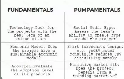 币圈牛市中如何才能做到正确止盈?
