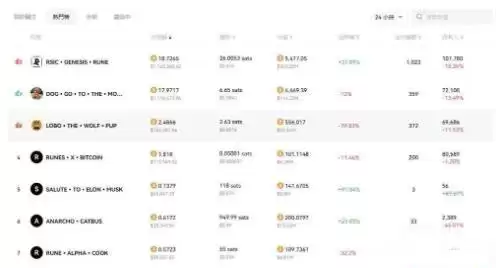 Runecoin是什么币？Runecoin币价格走势以及未来前景分析