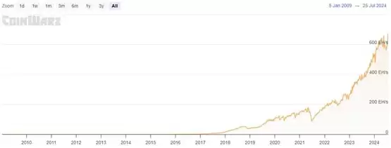 手掌大比特币微型矿机Bitaxe挖出650万元BTC！中奖几率仅110亿分之1