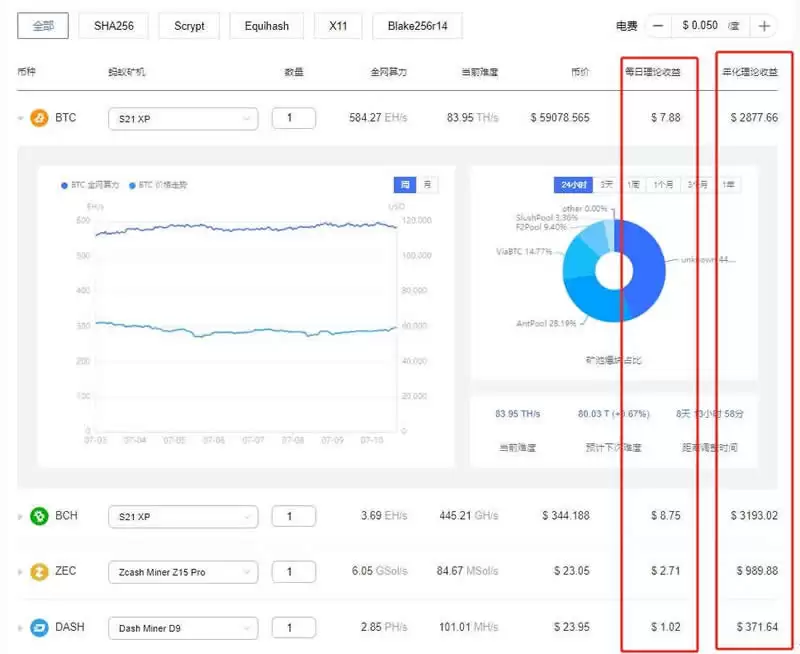 现在挖矿挖什么币收益最高？