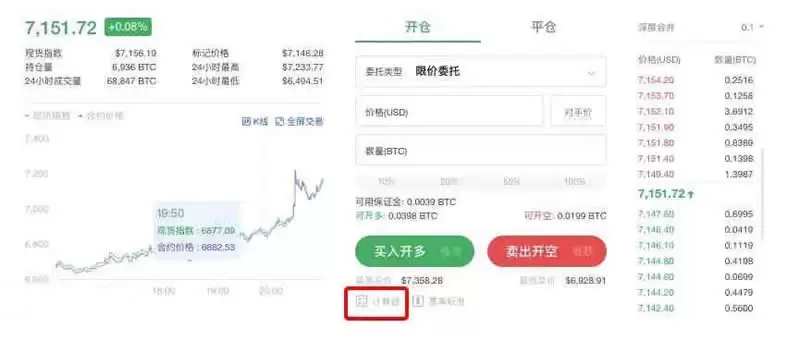比特币杠杆交易是什么？开杠杆什么意思？加密货币杠杆投资教学