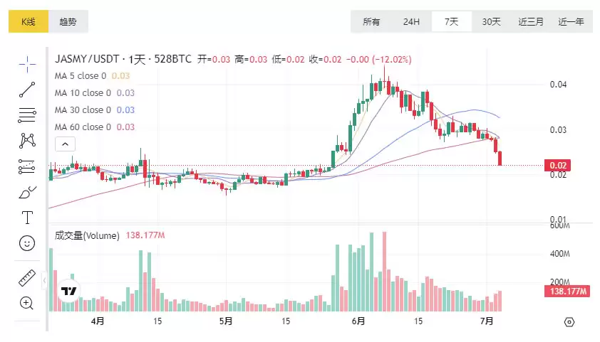 JASMY币技术分析图表