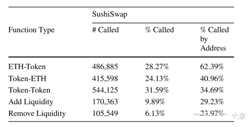 对抗吸血鬼:DeFi 之夏与 UNI 治理代币的诞生